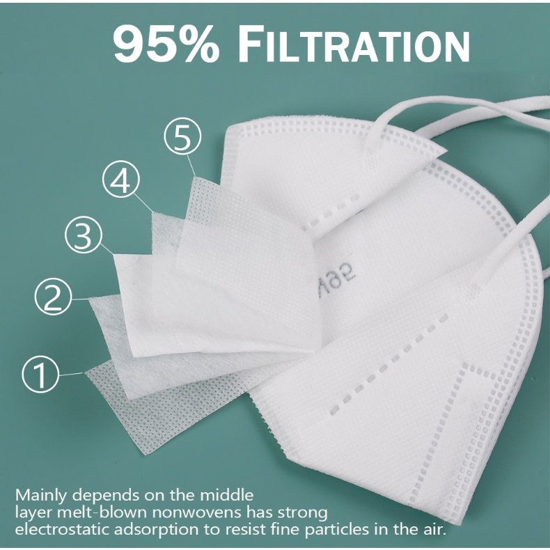 KN95 Face Mask Original White kn95 mask fda approved high quality