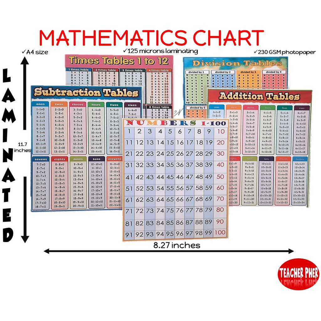 mathematics-chart-laminated-a4-bond-paper-size-for-kid-teacher-pher