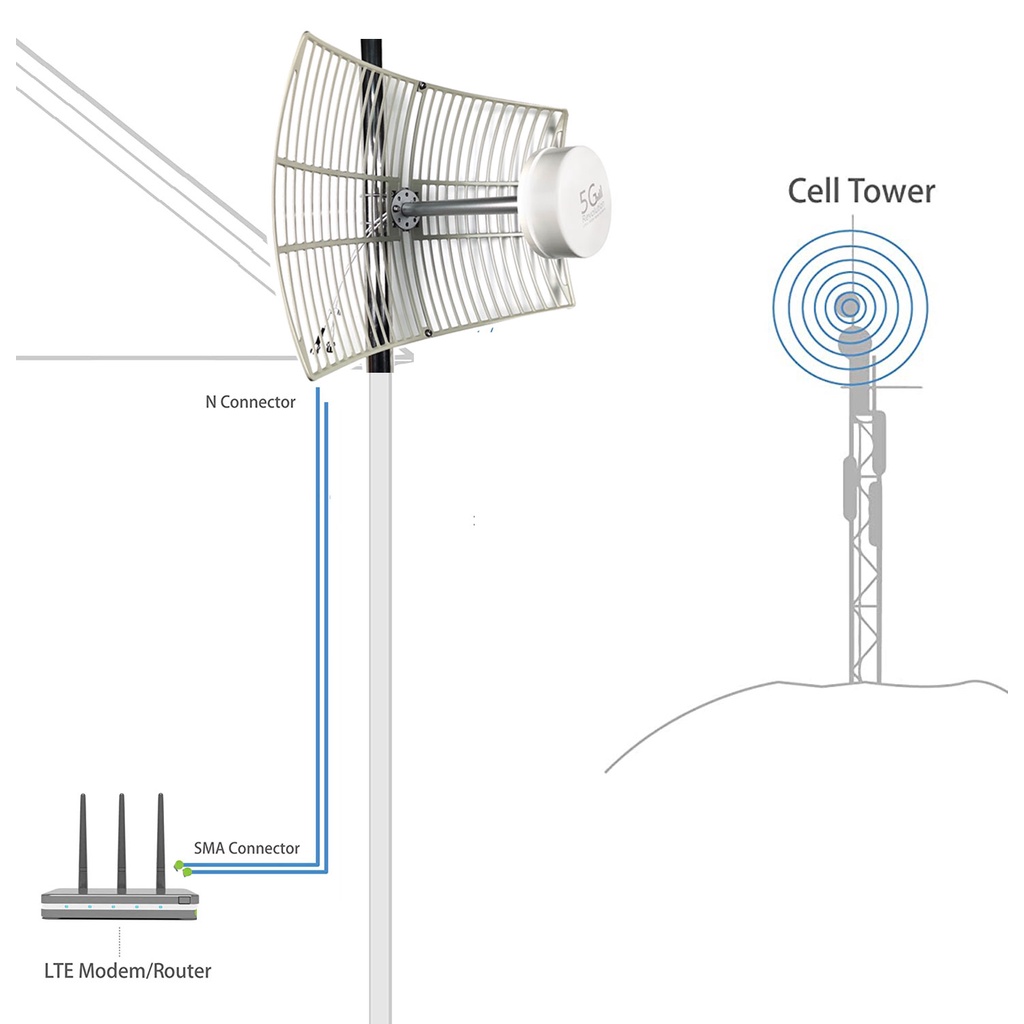 version 9 mimo parabolic antenna 3G 4G LTE 5G 6G dual polarization
