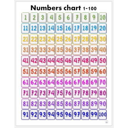 Laminated Big chart Numbers 1-100, Educational Chart for kids ...