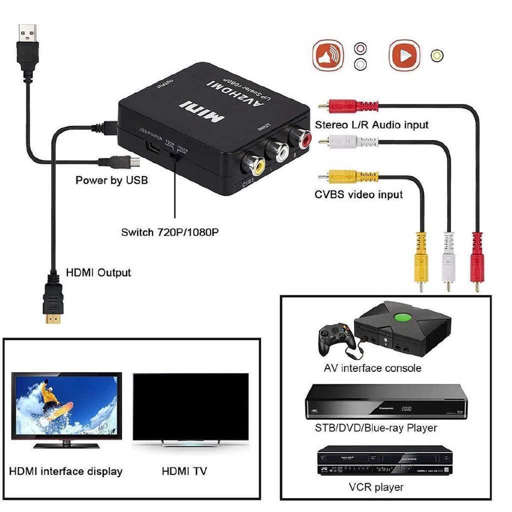 snes av to hdmi