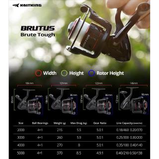 KastKing Brutus Super Light Spinning Fishing Reel 8KG Max ...