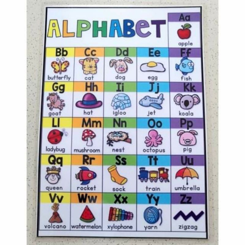 Phonics Chart Laminated 8 Charts Shopee Philippines - vrogue.co