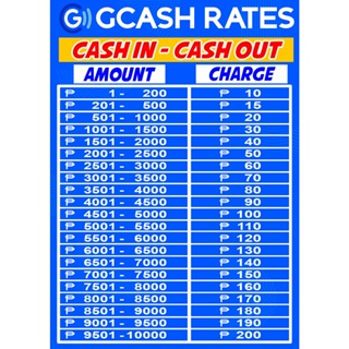 Gcash tarpaulin paybills & Rates
