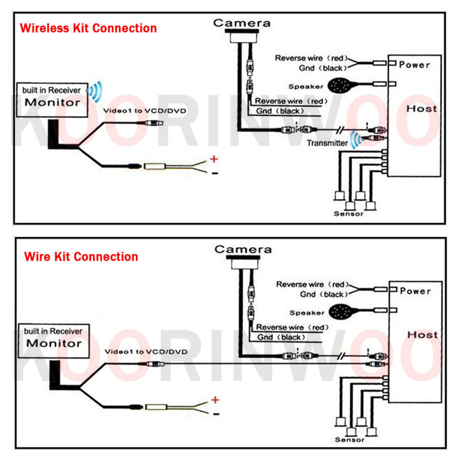 Koorinwoo Dual CPU Core Car Sensors With Camera Parking Monitor Car ...