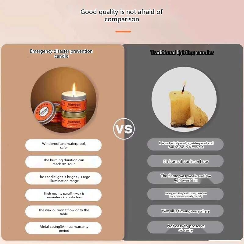 Candle Home Use Smokeless Odorless Disaster Prevention Power Outage Lighting Backup Earthquake - Image 4