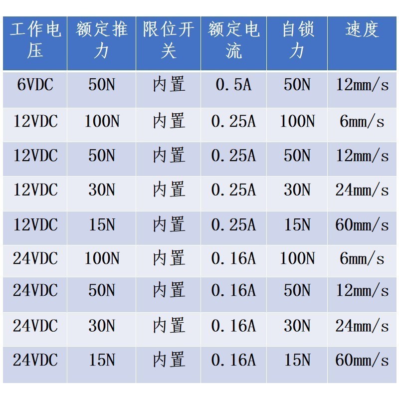 24V rail-mounted miniature electric linear telescopic rod reciprocating motor lifting d