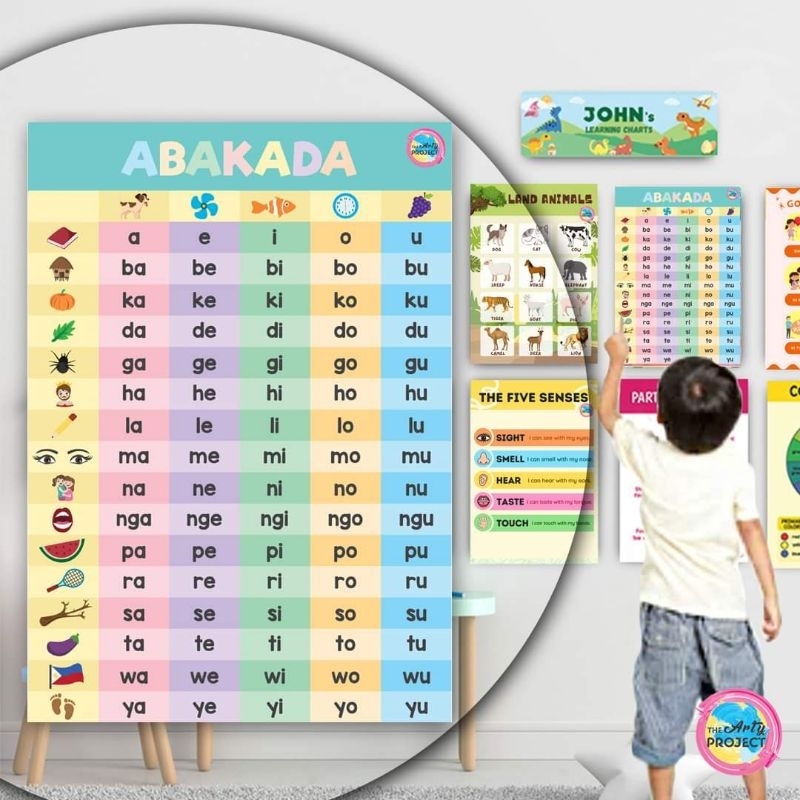 Abakada Laminated Wall Chart A42022 Shopee Philippines Porn Sex Picture 5068