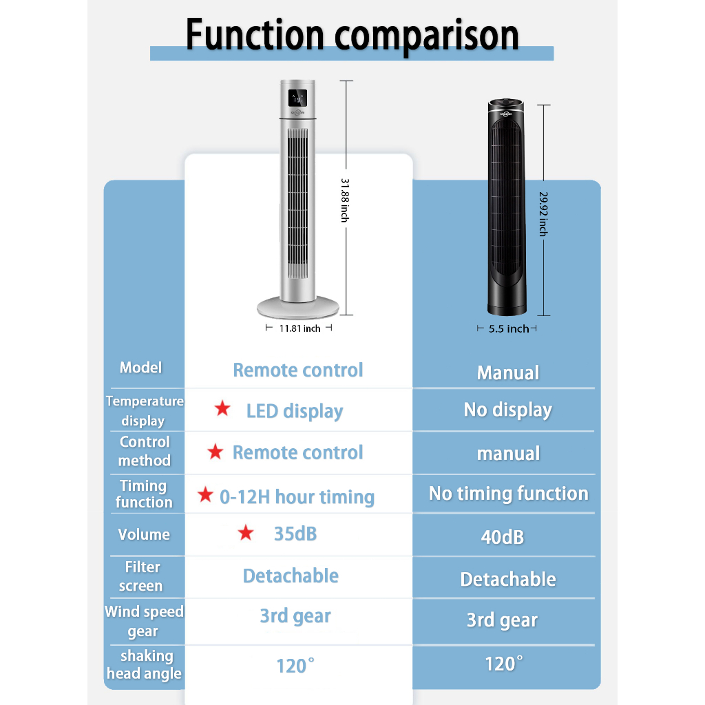 KANAZAWA Tower Fan Electric With Remote Control 120° Stereo Shake Head Silent - Image 8
