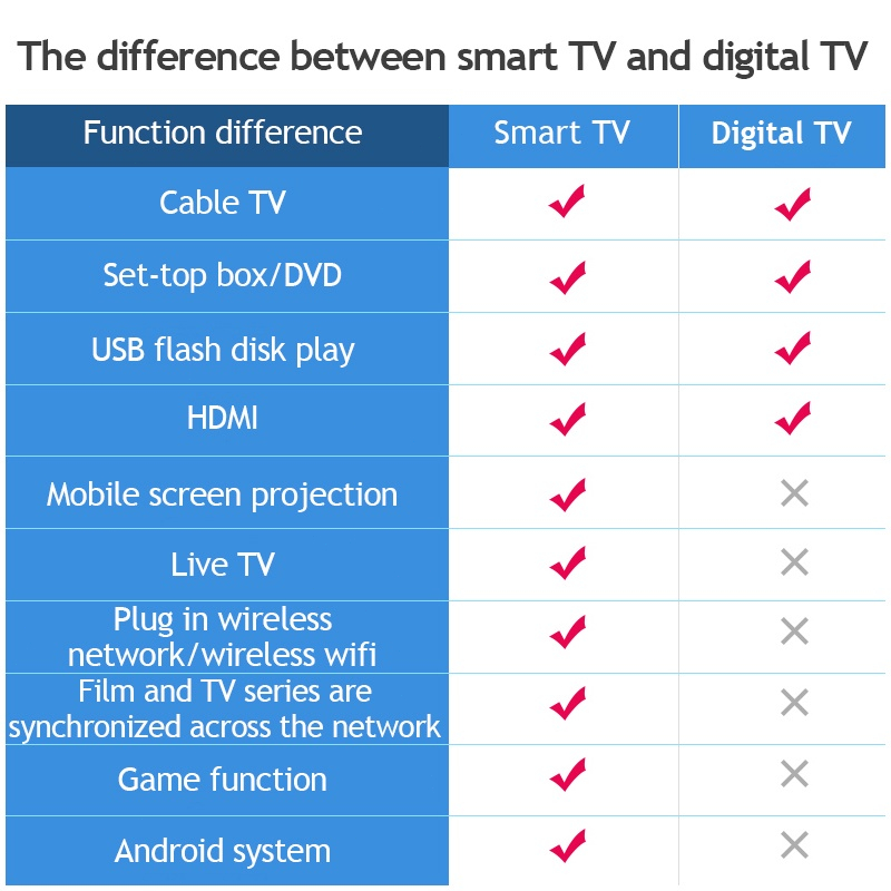 ICON Smart Tv Hd LED Extra Slim Television Google Flat Screen Portable Smart TV 50/32/30/22/19 Inch - Image 7