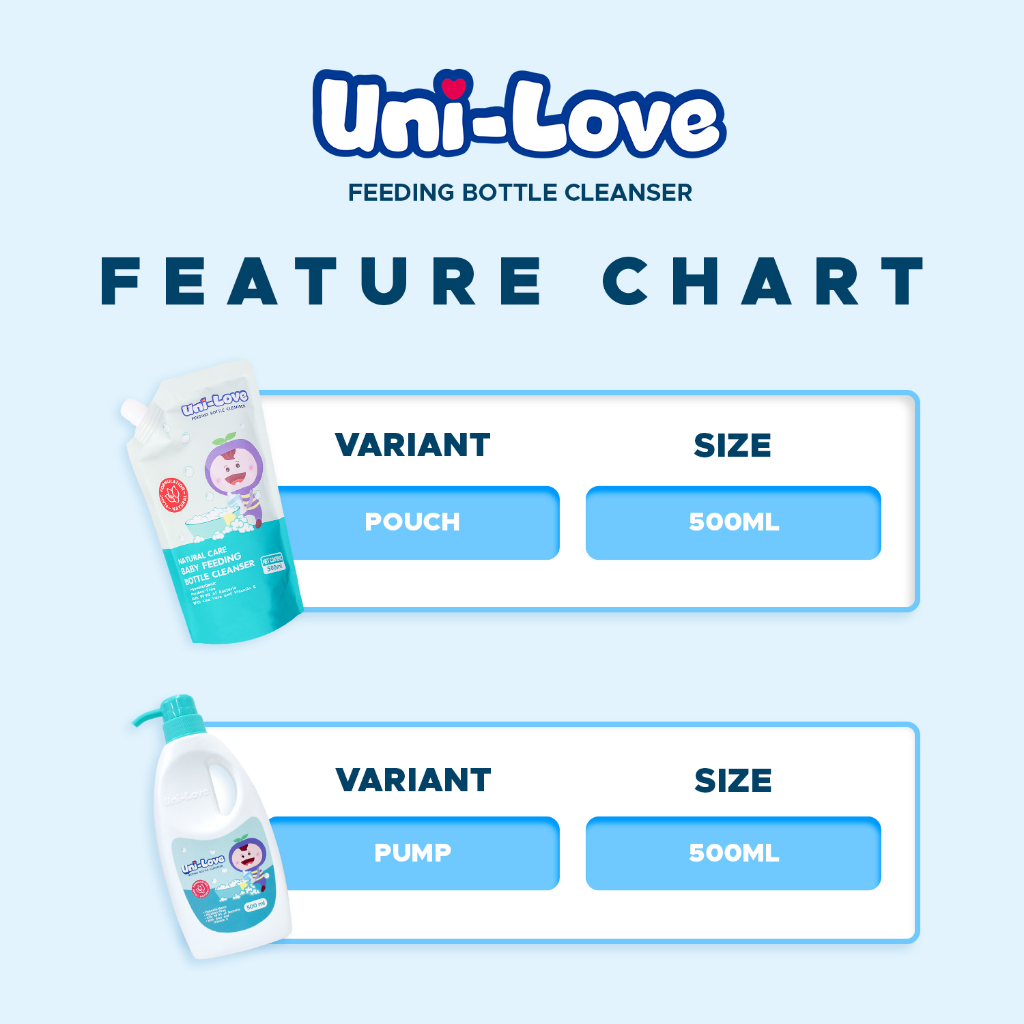 UniLove Baby Bottle Cleanser 500ml Pack of 4 - Image 6