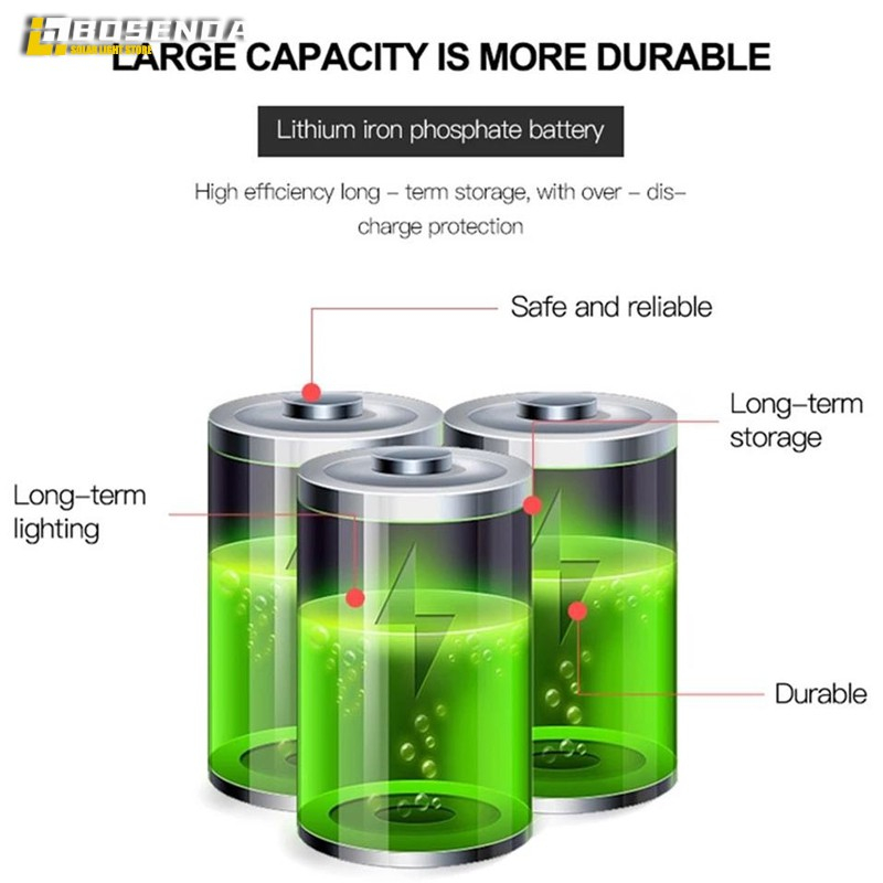 150000W Solar Light BUY1 TAKE1 Outdoor LED Solar Floodlights Waterproof Street Lamp With solar panel — view 5