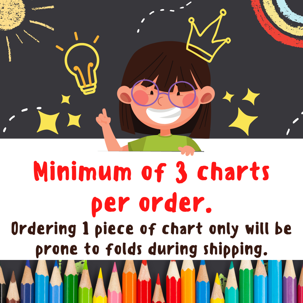 President Bong Bong Marcos, Sara Duterte, Sonny Angara Laminated Educational Chart - A4-size — view 2