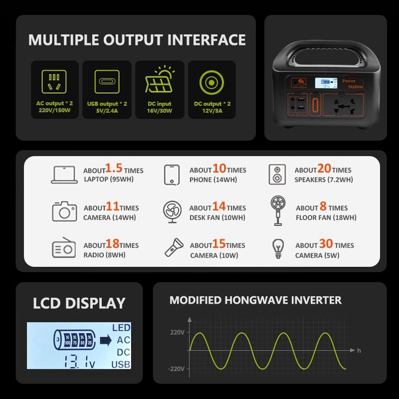 300W Portable Solar Power Station | Emergency Backup | Brownout Backup | Home & Outdoor Camping - Image 3