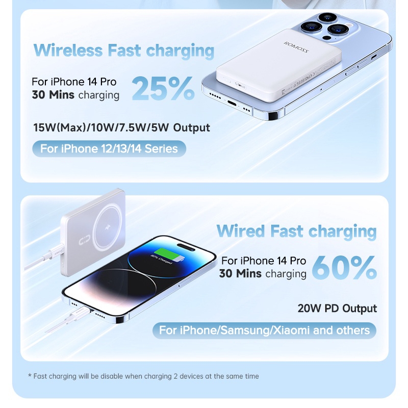 Romoss WSC10 10000mAh Power Bank 15W Wireless And PD20W Wired Fast Charging Magnetic Battery - Image 2