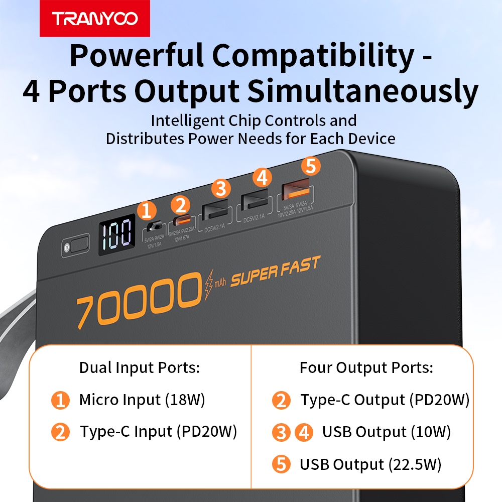 Tranyoo F17 70000mAh 22.5W Powerbank Original Super Fast Charging 2 Input 4 Output High Capacity - Image 3