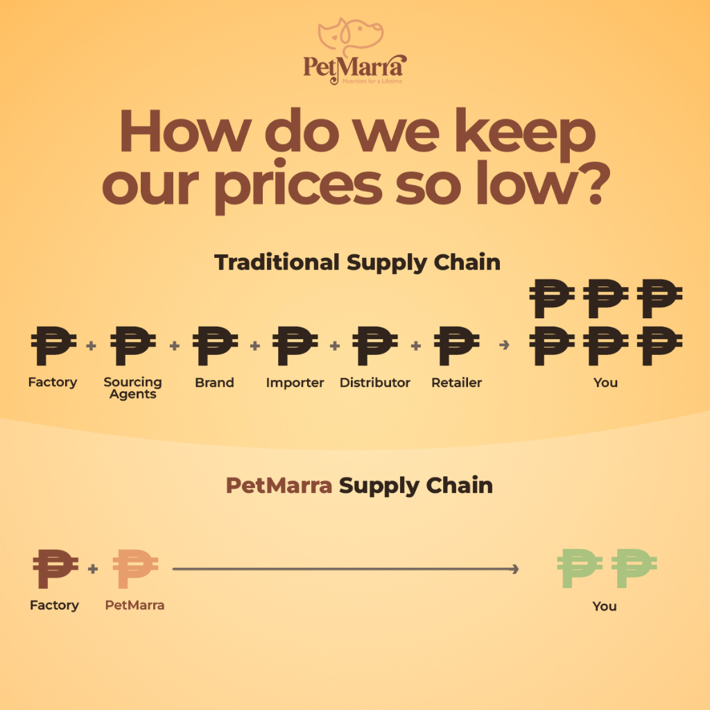 PetMarra Kitten and Adult Cat Dry Food Oceanfish Chicken Liver Beef Milk Flavor 7kg Collection — view 8