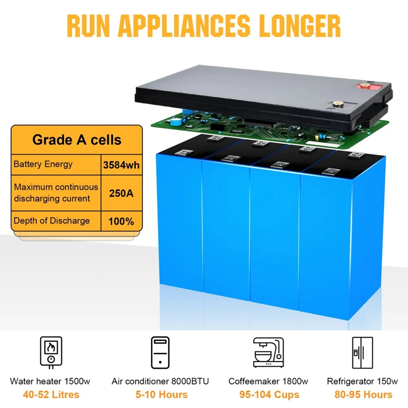 GENTAI POWER LiFePO4 Battery 12V 280Ah Lithium Solar Battery 6000+ Deep Cycles 3584Wh Energy — view 6