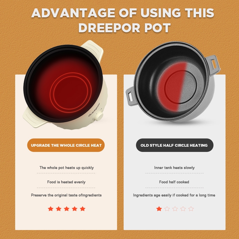 Dreepor Multi Electric Cooker Rice Cooker Hot pot Cooker Non Stick Pan With Steamer - Image 5