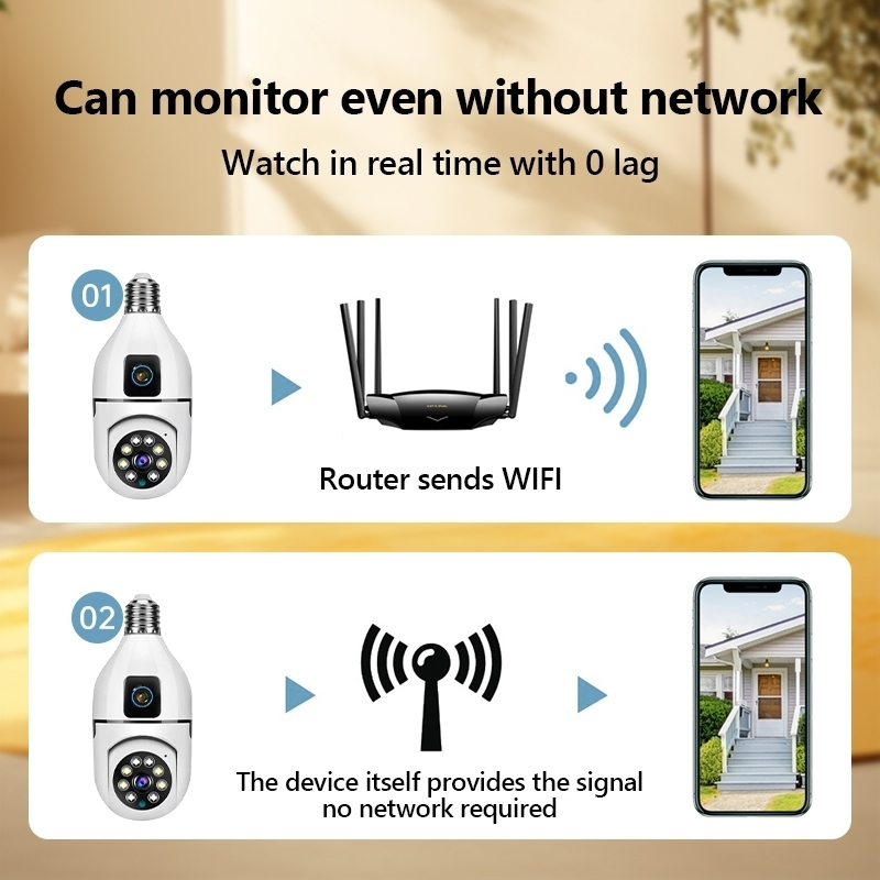 Bulb Dual Lens CCTV Camera 8MP+8MP V380 NO Wifi Needed Auto Tracking Night Vision Connect to Cellpho - Image 5