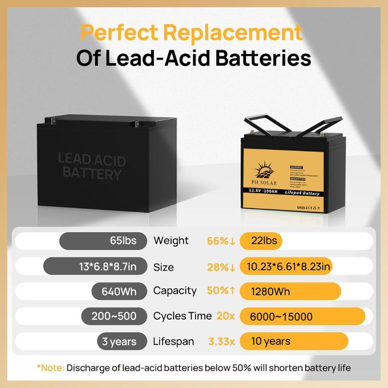<10 Years Warranty> LiFePO4 Battery 12V/24V 100AH  Lithium Solar Battery 10000+ Cycles 100A JBD BMS — view 3