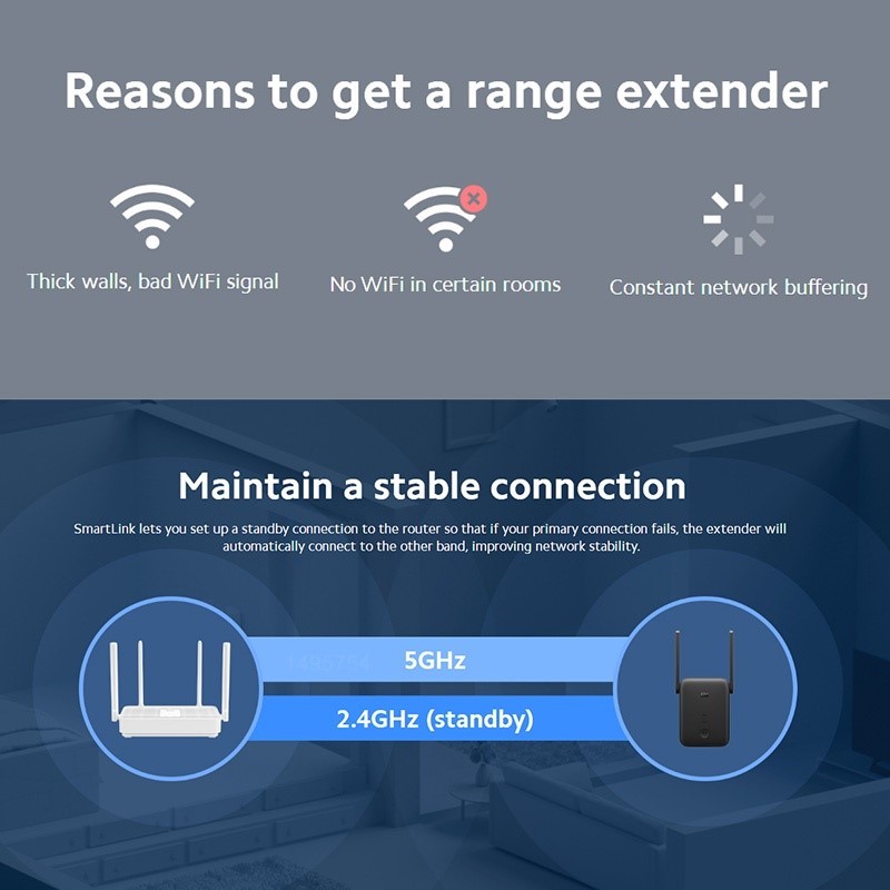 Xiaomi WiFi Extender Ac1200 5.0ghz 1200mbps Wi-Fi Signal Repeater Amplifier Booster Dual Band - Image 2