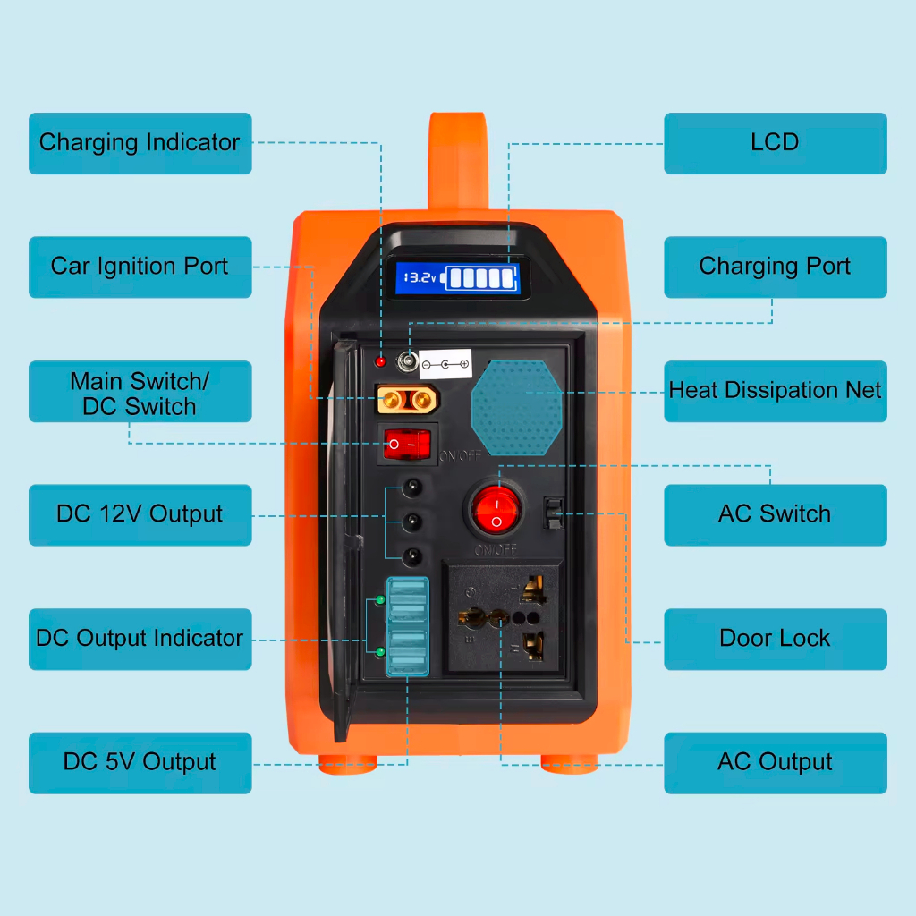 New Eg003/08pb New Power Portable Station/Portable Power Supply/Power Station Camping/Power Station - Image 6
