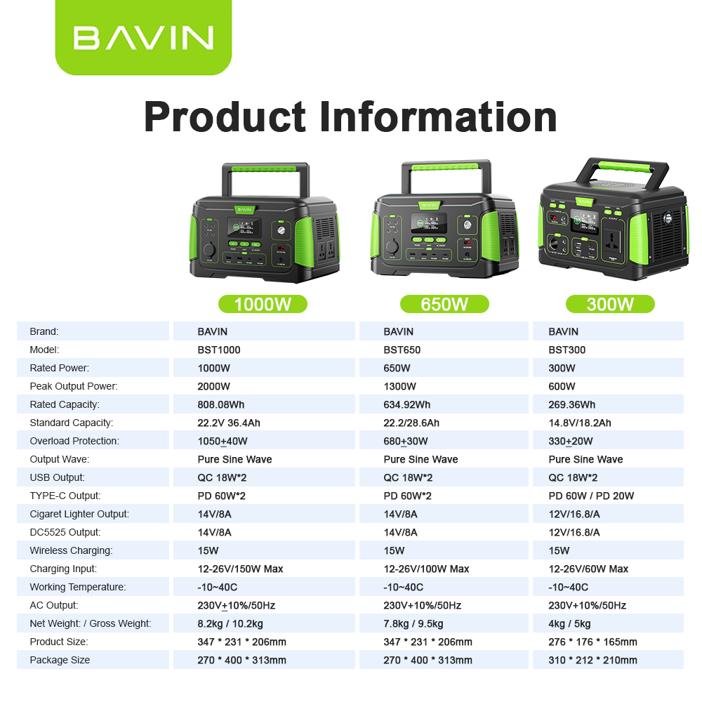 BAVIN BST1000 1000W 218400mAh/ 650W 171600mAh /300W 72800mAh Power Station W/ Solar Panel Input — view 8