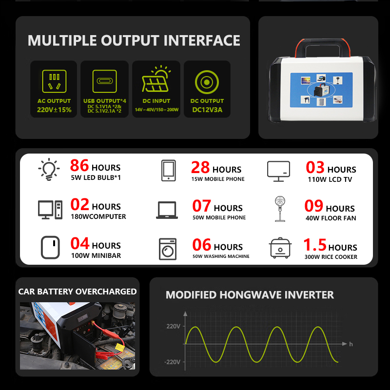 300W Portable Solar Power Station | Emergency Backup | Brownout Backup | Home & Outdoor Camping - Image 2