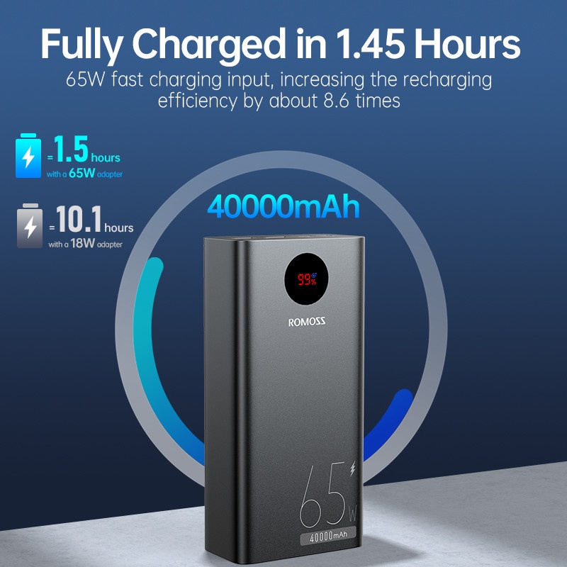 Romoss PEA40 Pro 65W 40000mAh Laptop Powerbank Notebook Computer Fast Charging Charger - Image 3