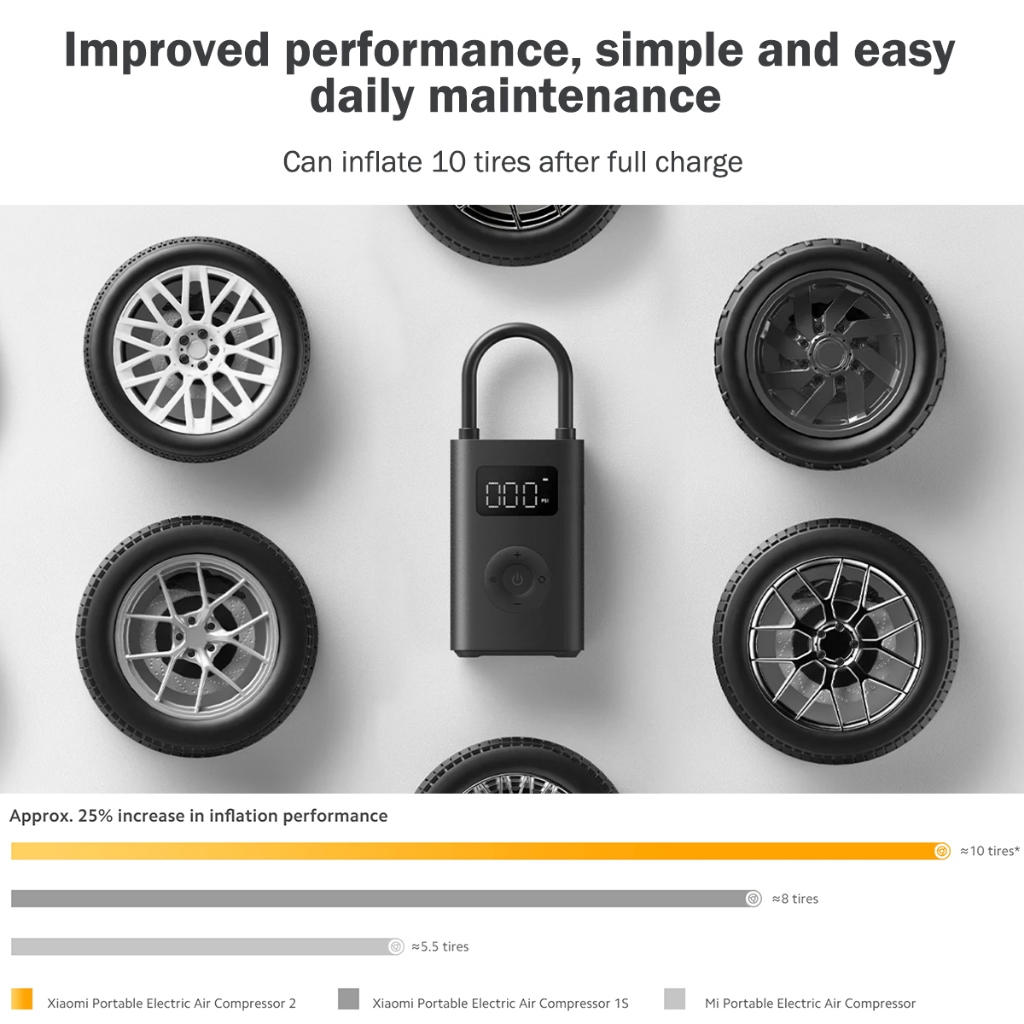 New Xiaomi Air Pump 2 EU Portable Digital Electronic Compressor 150PSI Rechargeable - Image 4