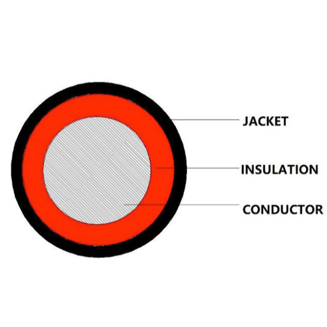 SOLAR PV cable wire SINGLE/TWINCORE per 10mtrs 15mtrs xplo affordable 4mm² 6mm² 10mm² - good quality — view 7