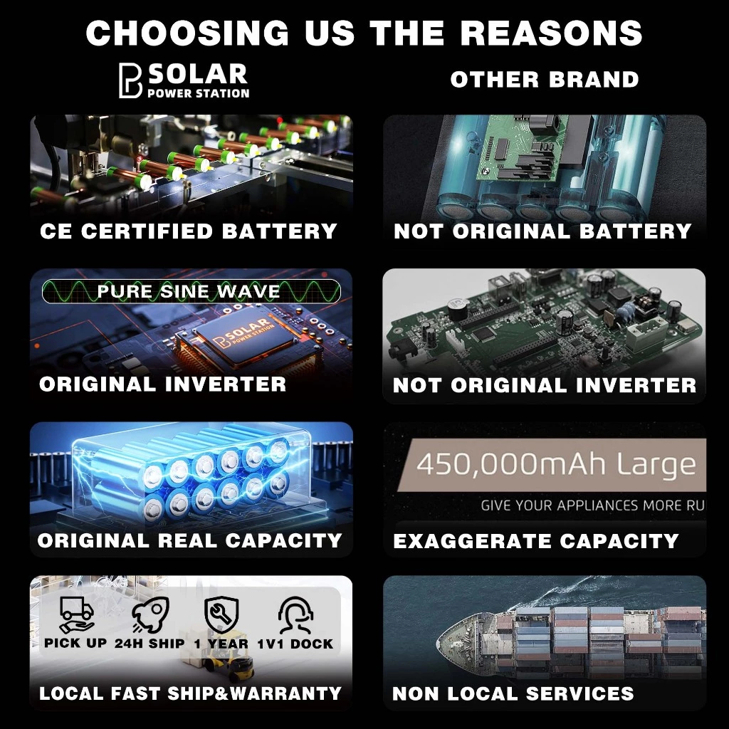 PB SOLAR power station 1200w 1024wh powerbank portable big capacity solar generator station — view 5