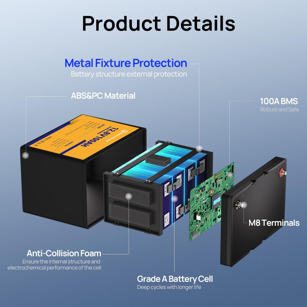 GENTAI POWER LiFePO4 Battery 12V 24V 100Ah 280Ah Solar Lithium Battery for UPS, Solar System, RV — view 2