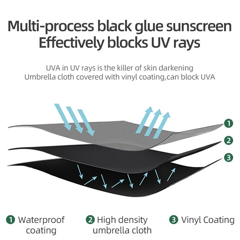 Automatic UV Umbrella Anti-Pressure Umbrella UV Sunscreen Folding Umbrella Sun/Rain payong - Image 7