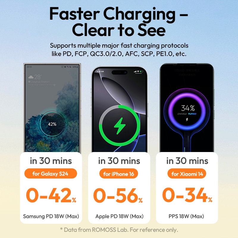 Romoss PEA57 60000mAh Quick Charge Power Bank 22.5W PD QC 3.0 Two-way  Fast Charging Powerbank Outdo - Image 3