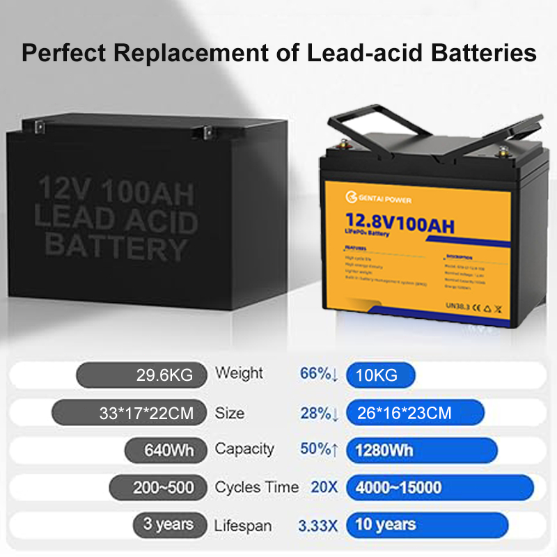 GENTAI POWER LifePo4 Battery 12V 100Ah Lithium Battery 12V 280AH Solar Battery 12V built in BMS — view 5