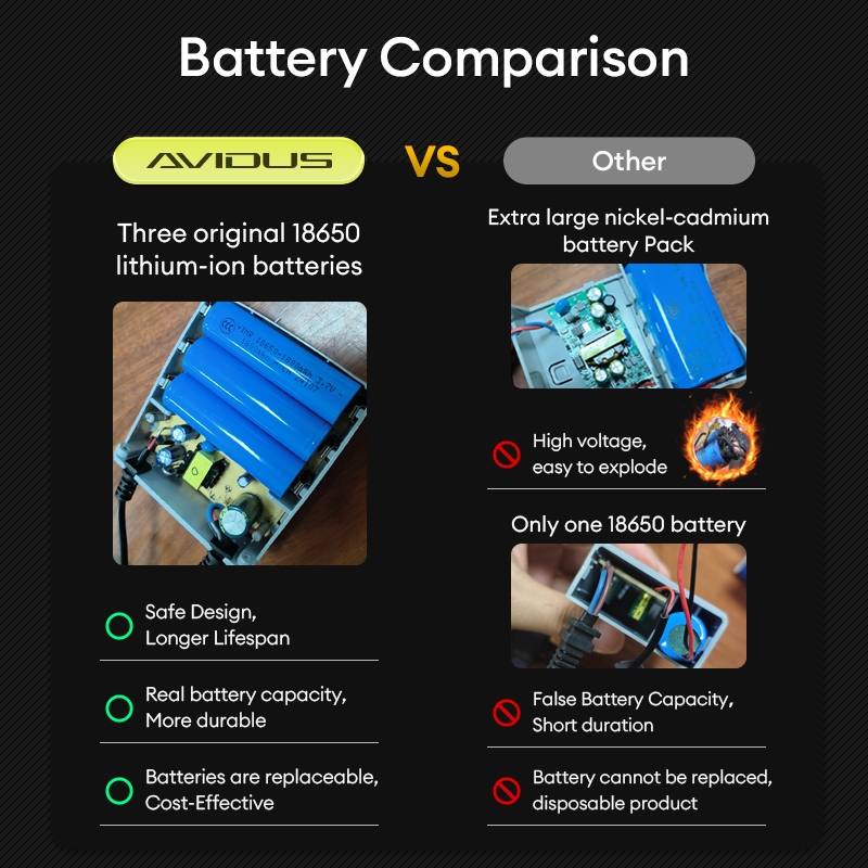 AVIDUS 12V 1.5A 6000mAh Mini UPS Battery Backup for WiFi Router Modem and CCTV Camera Power Supply - Image 2