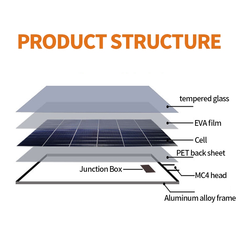 Solar panel 200W/400W Original Household monocrystalline silicon generation panel with controller - Image 7