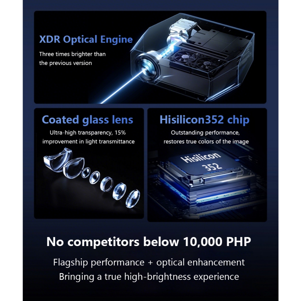 【Super Bright】TOP 14500 lumen 4K portable mini projector for phone and laptop bluetooth classroom - Image 4