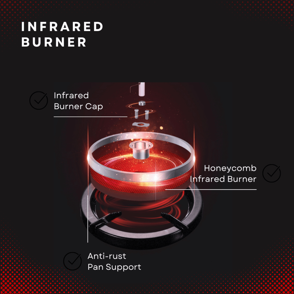 Eurohauz Infrared Gas Stove with FREEBIES - Image 5