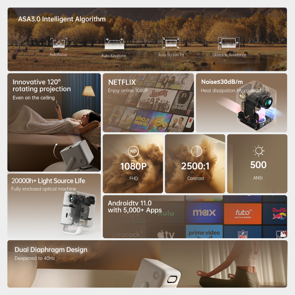 [NEW] Wanbo T2 Ultra Gimbal Projector Free Angle 1080P Full HD Android 11.0 ASA 3.0 Technology - Image 3