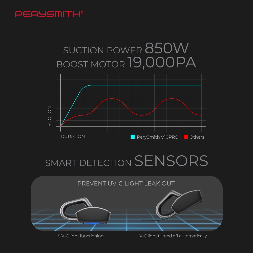 PerySmith V10PRO Dust Mite Vacuum Cleaner For Bed and Sofa With UV Light Sterilize Anti-Mite 700W - Image 5