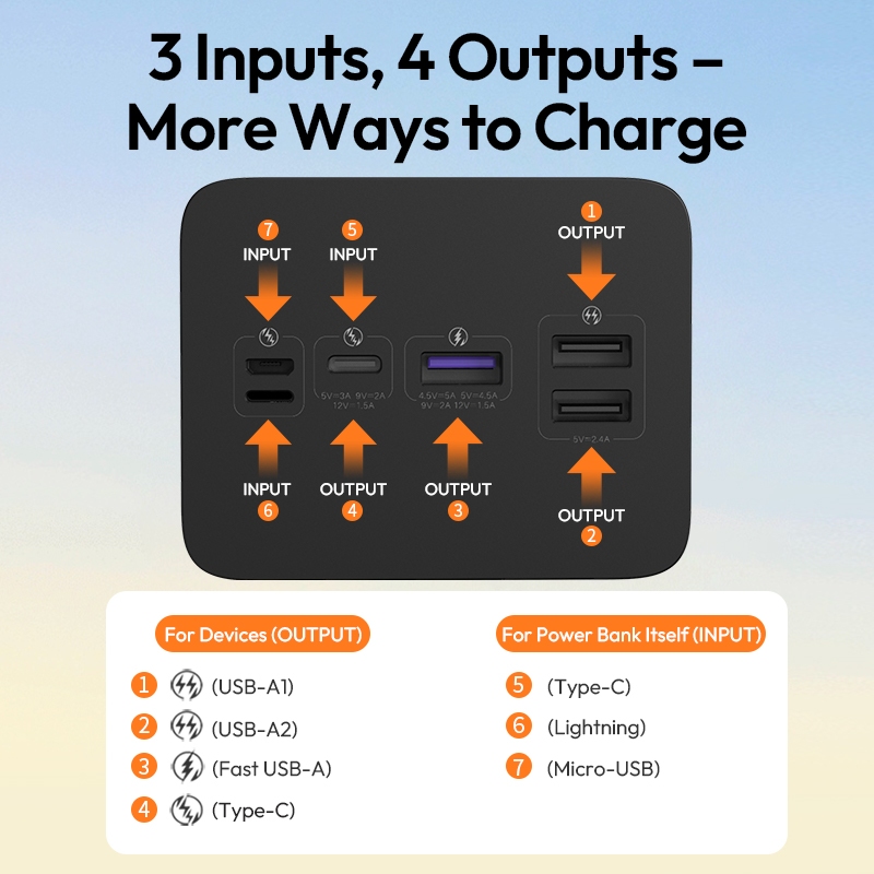 Romoss PEA57 60000mAh Quick Charge Power Bank 22.5W PD QC 3.0 Two-way  Fast Charging Powerbank Outdo - Image 4