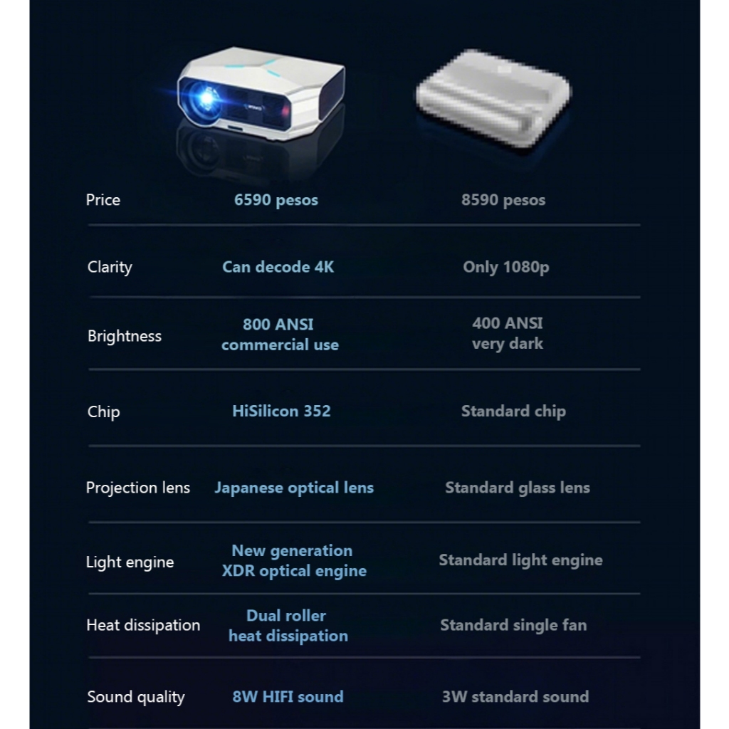 【Super Bright】TOP 14500 lumen 4K portable mini projector for phone and laptop bluetooth classroom - Image 3