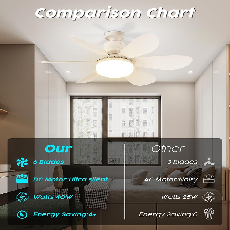 Fandis quiet Ceiling Fan With LED Light With Remote Control 6 Blades 30W40W - Image 4