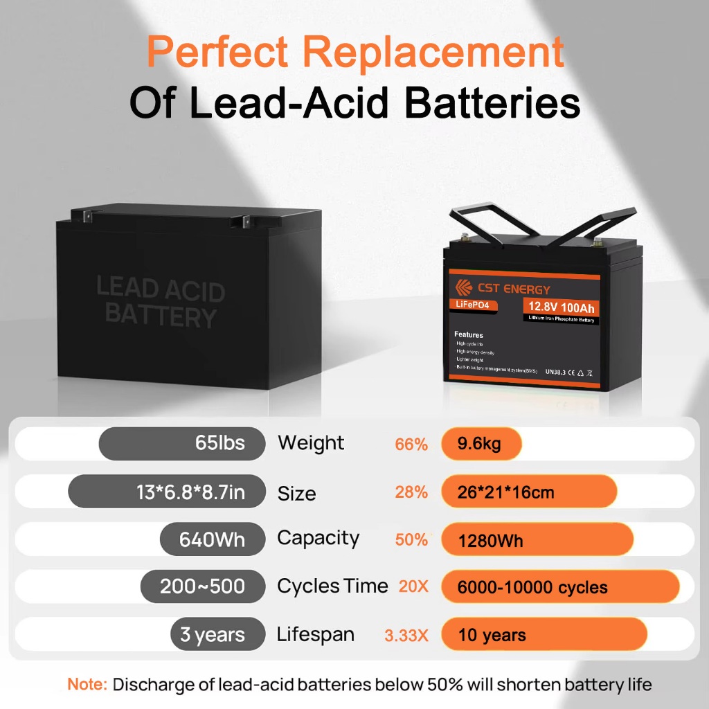 CST ENERGY 12v 100Ah Battery Lifepo4 Lithium Battery 10000+ Cycles Built-in BMS 5 Years Warranty - Image 2