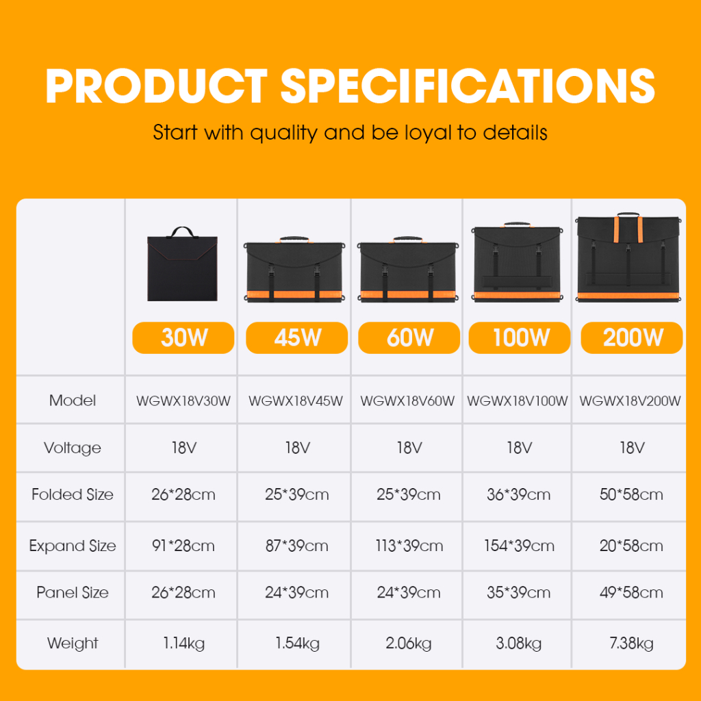 NSS 18V 30/45/60/100/200 Watt Original Portable Solar Panel Foldable Solar Charger IP67 Waterproof - Image 8