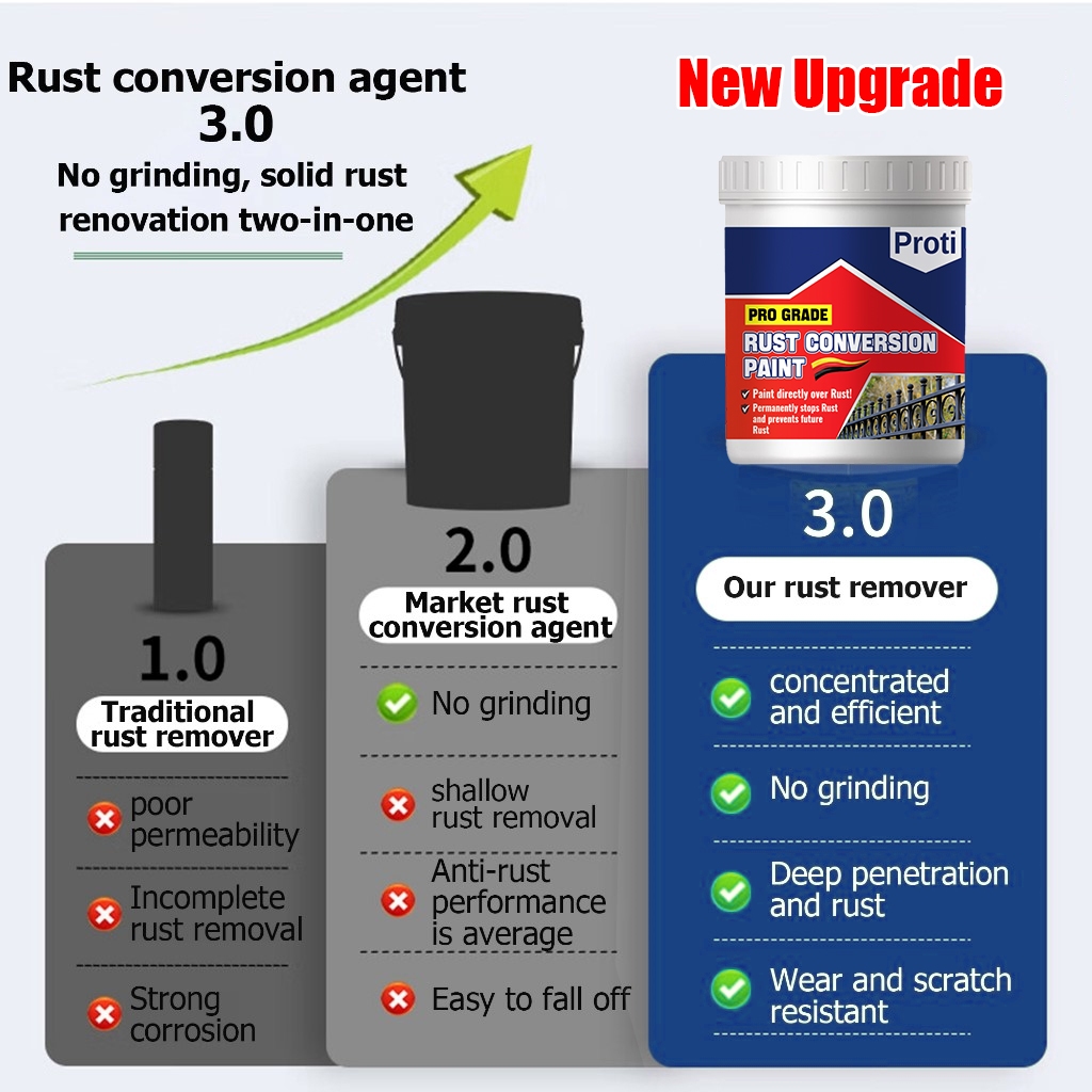 German Rust Paint for Metal Converts Rust Metal Steel Anti-Corrosion Rust Remover Anti-Rust Primer — view 2