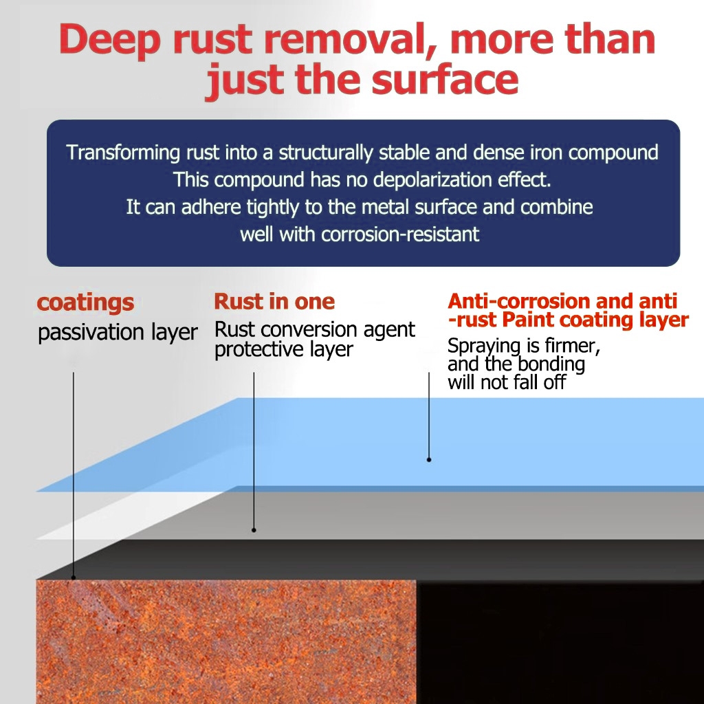 German Rust Paint for Metal Converts Rust Metal Steel Anti-Corrosion Rust Remover Anti-Rust Primer — view 3
